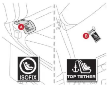 A B ISOFIX TOP TETHER
