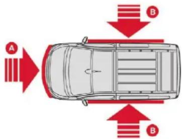 A B B