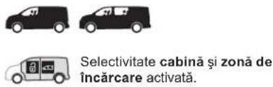 Selectivitate cabină și zonă de încărcare activată.