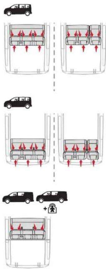 CITROEN Dispatch (2017) - Siguranță - 1