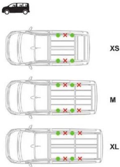 CITROEN Dispatch (2017) - Informații practice - 2