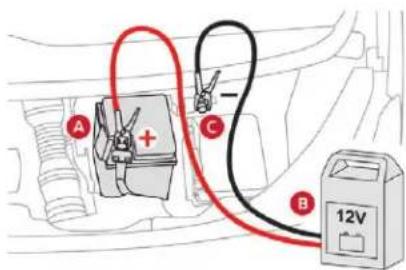 CITROEN Dispatch (2017) - Încărcarea bateriei cu un redresor - 1