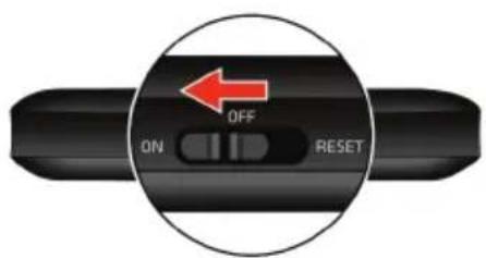 ON OFF RESET