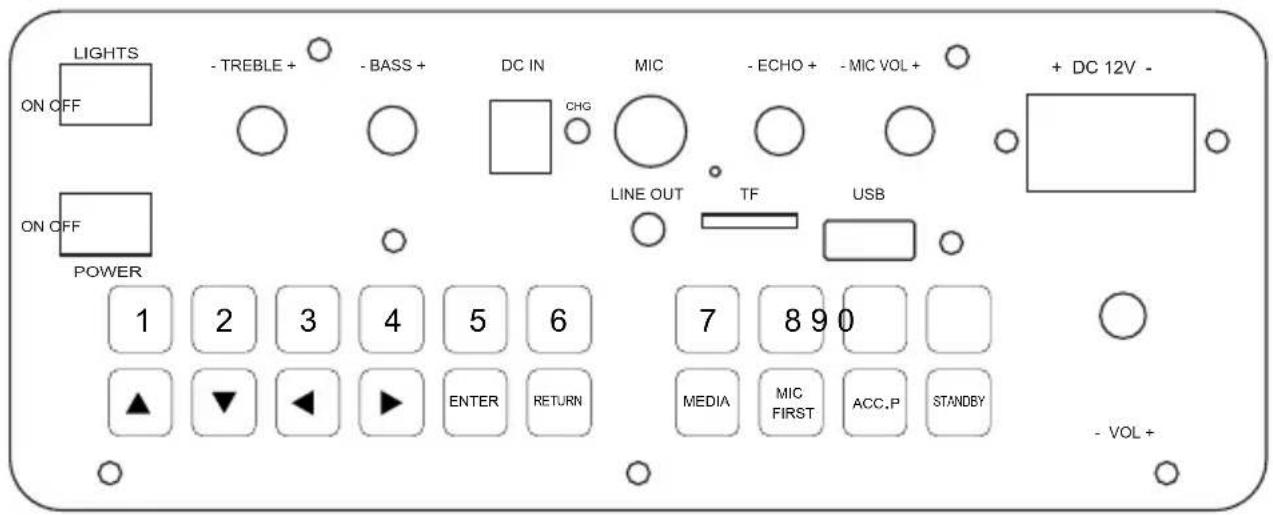LIGHTS - TREBLE + - BASS + DC IN MIC - ECHO + - MIC VOL + + DC 12V - ON OFF CHG LINE OUT TF USB ON OFF POWER 1 2 3 4 5 6 7 8 9 0 ▲ ▼ ◀ ▶ ENTER RETURN MEDIA MIC FIRST ACC.P STANDBY - VOL +