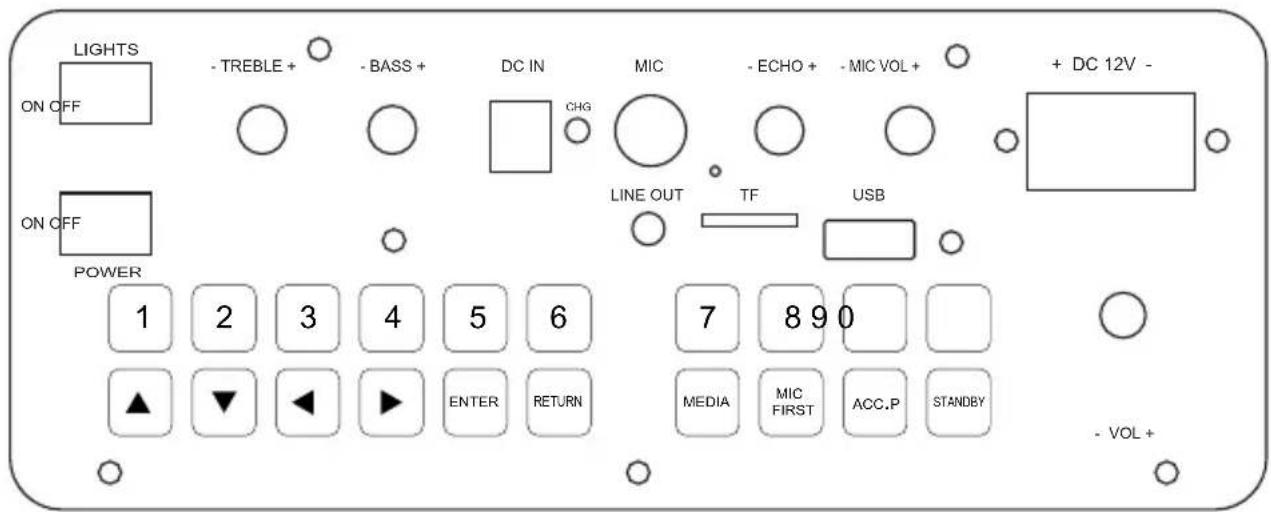 LIGHTS - TREBLE + - BASS + DC IN MIC - ECHO + - MIC VOL + + DC 12V - ON OFF CHG LINE OUT TF USB ON OFF POWER 1 2 3 4 5 6 7 8 9 0 ▲ ▼ ◀ ▶ ENTER RETURN MEDIA MIC FIRST ACC.P STANDBY - VOL +