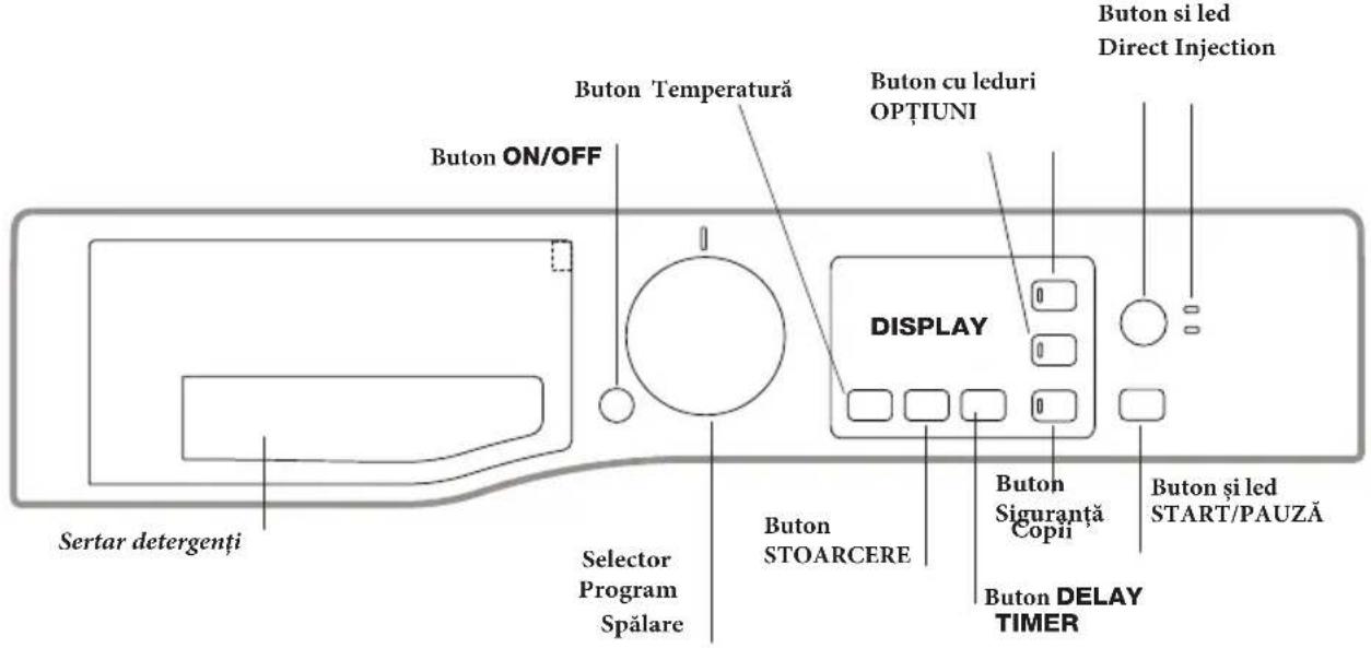 HOTPOINT RSG 724 JA EU - Descrierea maşinii de spălat - 1