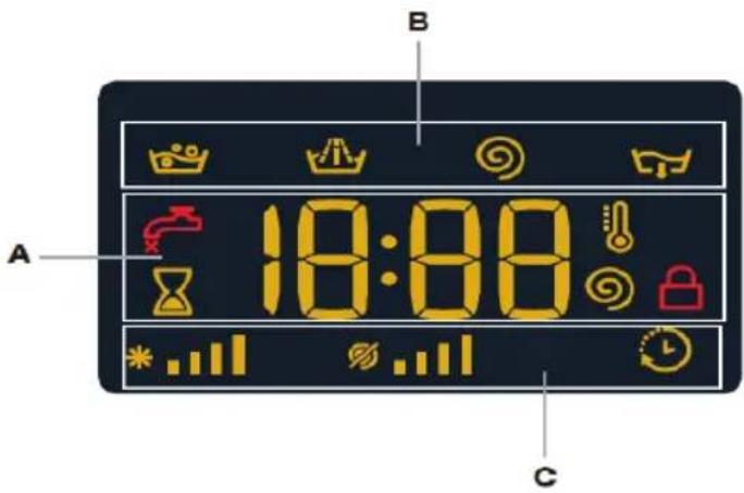 HOTPOINT RSG 724 JA EU - Display - 1