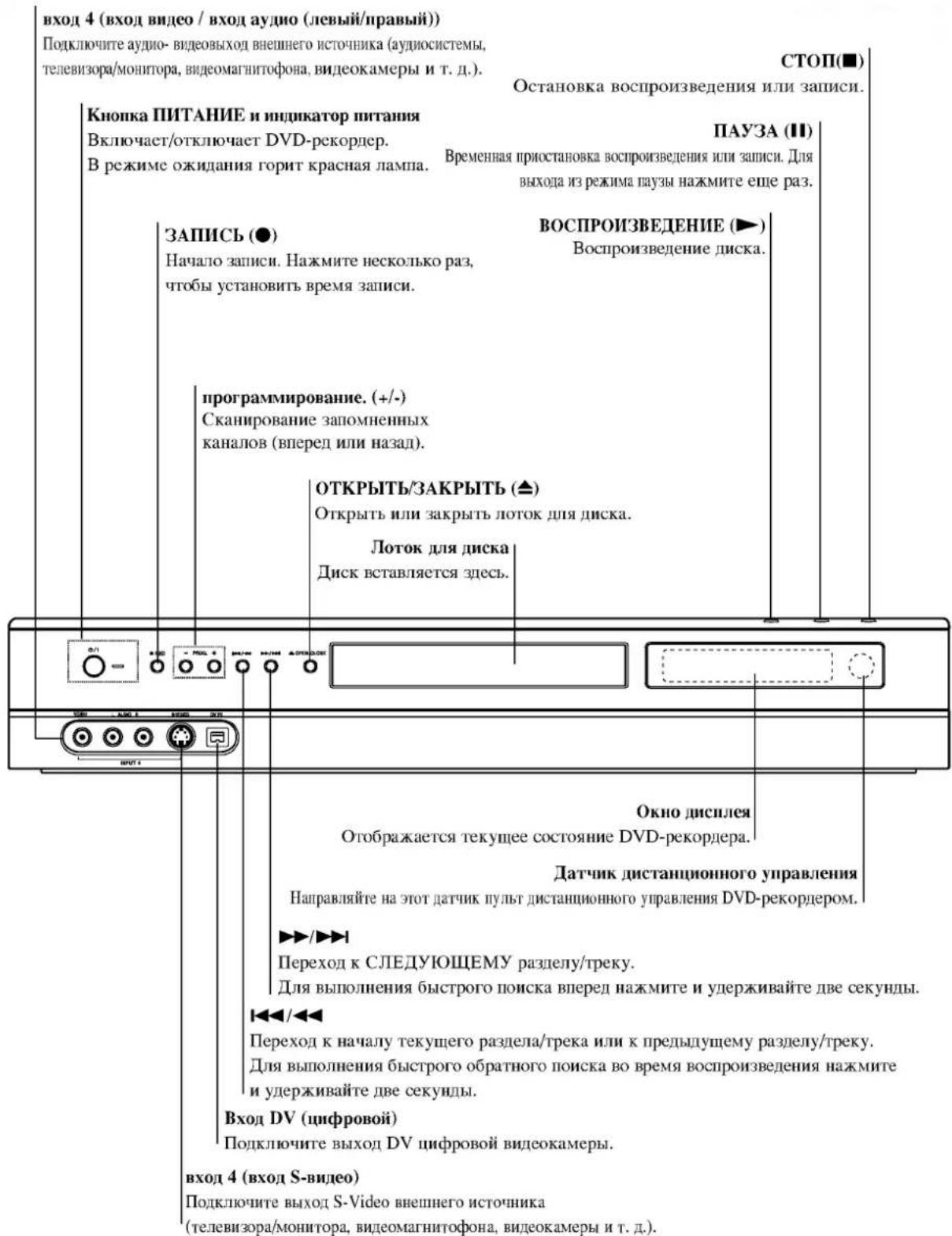 LG DR6621NP4 - Передняя панель - 1