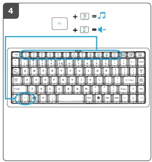 4 Fn + F1 = + F2 = -