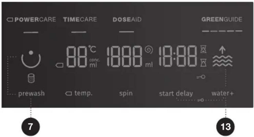 POWERCARE TIMECARE DOSEAID GREENGUIDE — — — — 88°C 1800 19:00 ↑ conc. ml ml prewash temp. spin start delay water+ 7 13