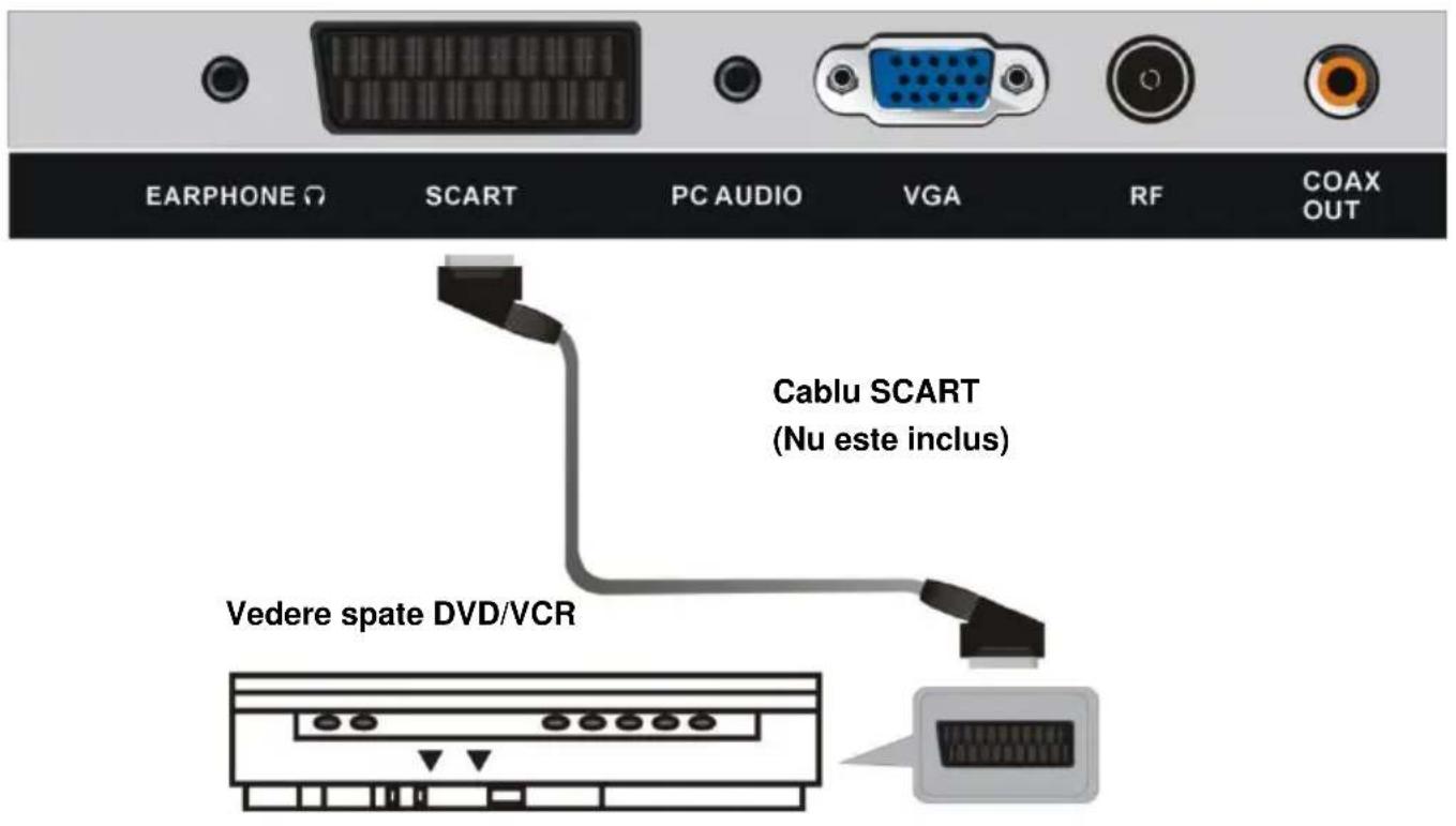 EARPHONE 0 SCART PC AUDIO VGA RF COAX OUT Cableu SCART (Nu este inclus) Vedere spate DVD/VCR