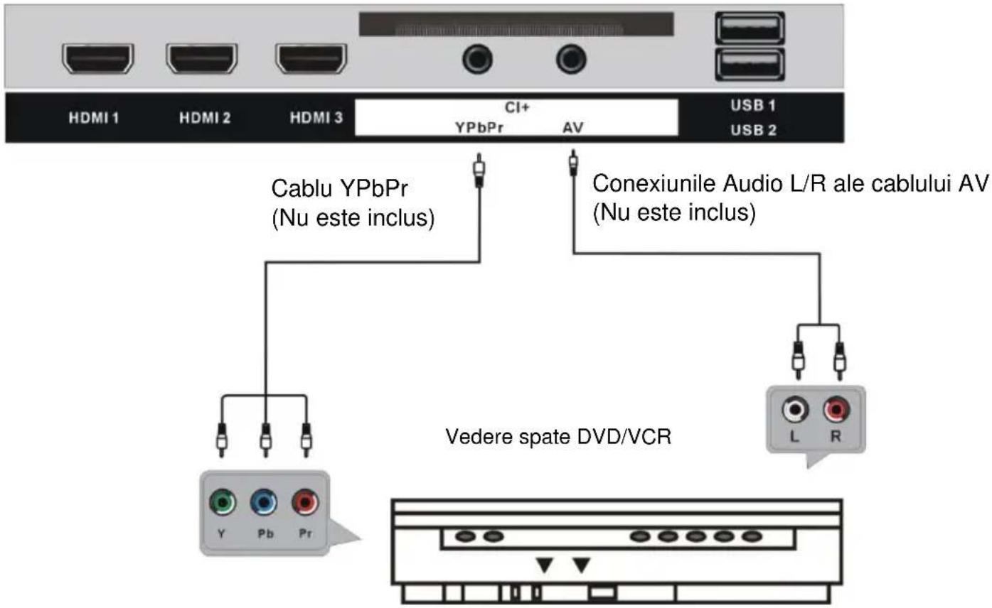 HDMI 1 HDMI 2 HDMI 3 CI+ YPbPr AV USB 1 USB 2 Cablu YPbPr (Nu este inclus) Conexiunile Audio L/R ale cablului AV (Nu este inclus) Y Pb Pr L R Vedere spate DVD/VCR