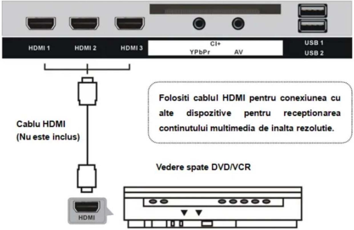 HDMI 1 HDMI 2 HDMI 3 CI+ YPbPr AV USB 1 USB 2 Cable HDMI (Nu este inclus) Folositi cablul HDMI pentru conexiunea cu alte dispositive pentru receptionarea continutului multimedia de inalta rezolutie. Vedere spate DVD/VCR HDMI