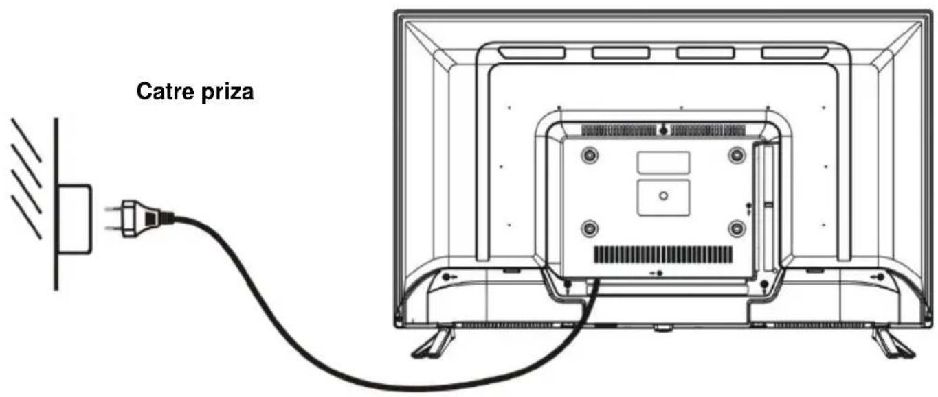 Allview 32ATC5000-H - CONECTAREA LA PRIZA - 1