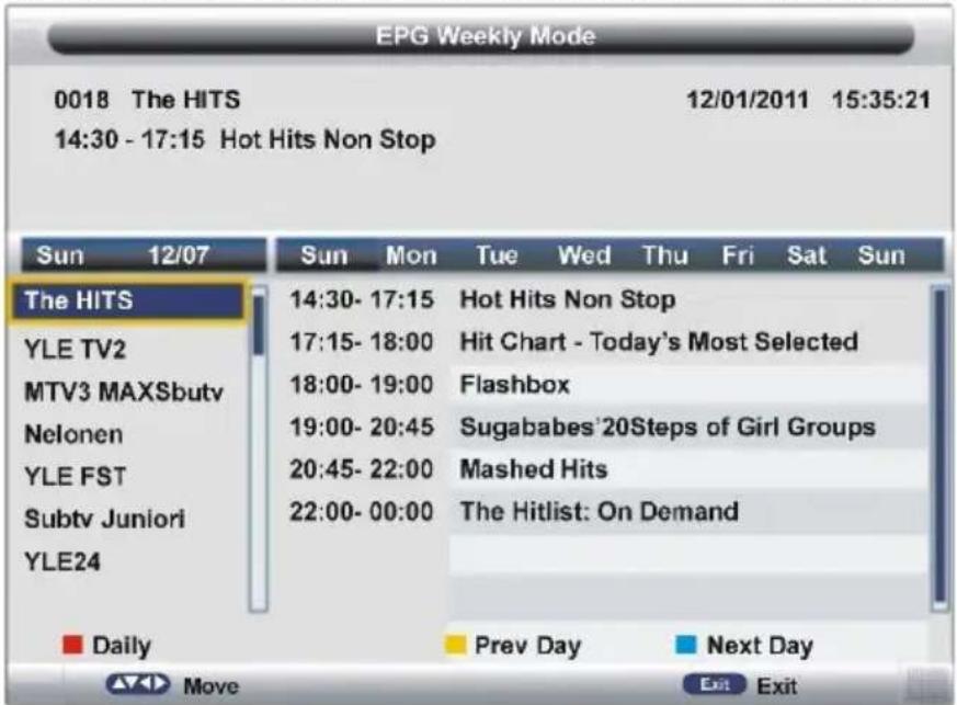 EPG Weekly Mode 0018 The HITS 12/01/2011 15:35:21 14:30 - 17:15 Hot Hits Non Stop Sun 12/07 Sun Mon Tue Wed Thu Fri Sat Sun The HITS 14:30- 17:15 Hot Hits Non Stop YLE TV2 17:15- 18:00 Hit Chart - Today's Most Selected MTV3 MAXSbutv 18:00- 19:00 Flashbox Nelonen 19:00- 20:45 Sugababes'20Steps of Girl Groups YLE FST 20:45- 22:00 Mashed Hits Subtv Juniori 22:00- 00:00 The Hitlist: On Demand YLE24 Daily Prev Day Next Day Move Exit Exit