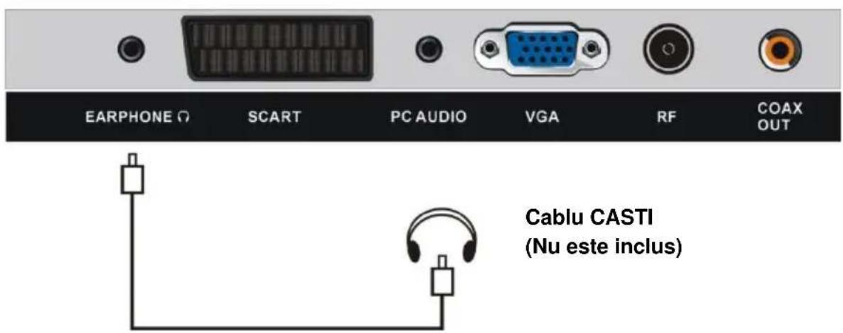 EARPHONE ☉ SCART PC AUDIO VGA RF COAX OUT Cablu CASTI (Nu este inclus)
