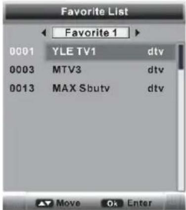 Favorite List ← Favorite 1 > 0001 YLE TV1 dtv 0003 MTV3 dtv 0013 MAX Sbutv dtv Move Ok Enter