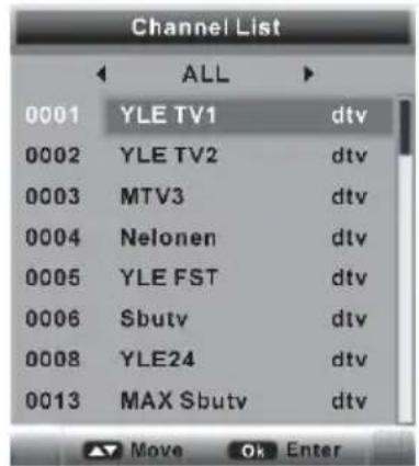 Channel List ALL 0001 YLE TV1 dtv 0002 YLE TV2 dtv 0003 MTV3 dtv 0004 Nelonen dtv 0005 YLE FST dtv 0006 Sbutv dtv 0008 YLE24 dtv 0013 MAX Sbutv dtv Move Ok Enter