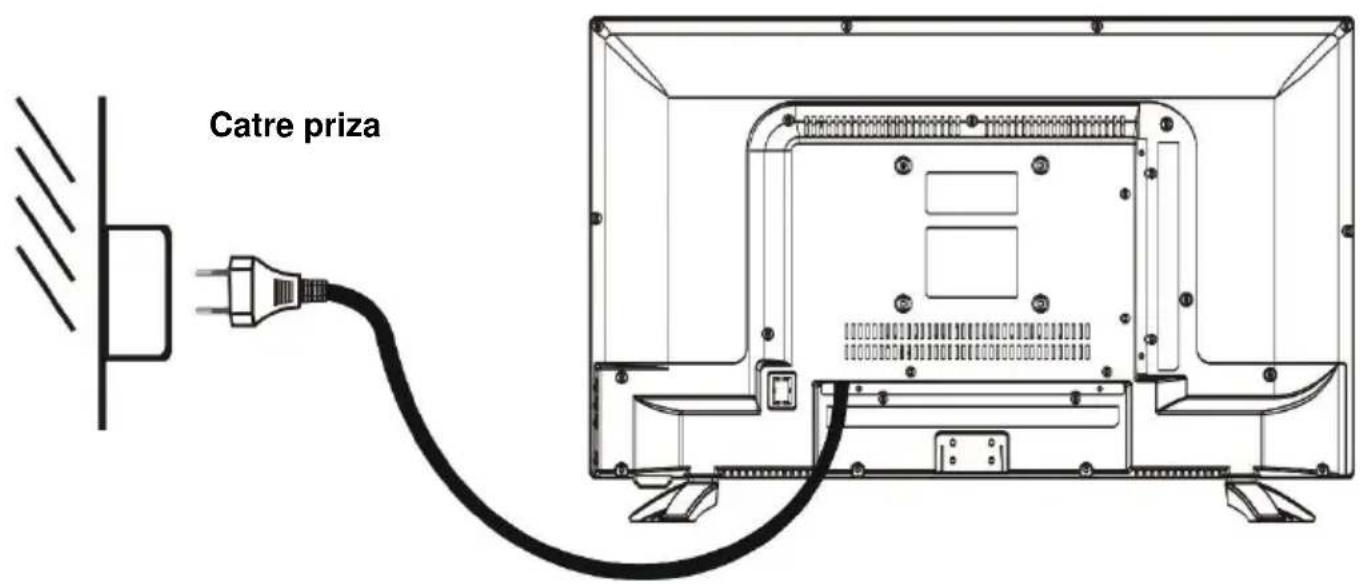 Allview 24ATC5000-F - CONECTAREA LA PRIZA - 1