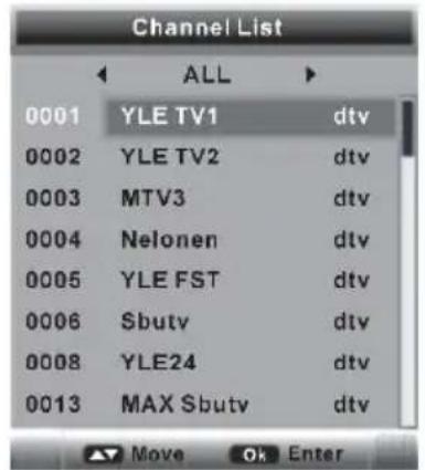 Channel List ALL 0001 YLE TV1 dtv 0002 YLE TV2 dtv 0003 MTV3 dtv 0004 Nelonen dtv 0005 YLE FST dtv 0006 Sbutv dtv 0008 YLE24 dtv 0013 MAX Sbutv dtv Move Ok Enter