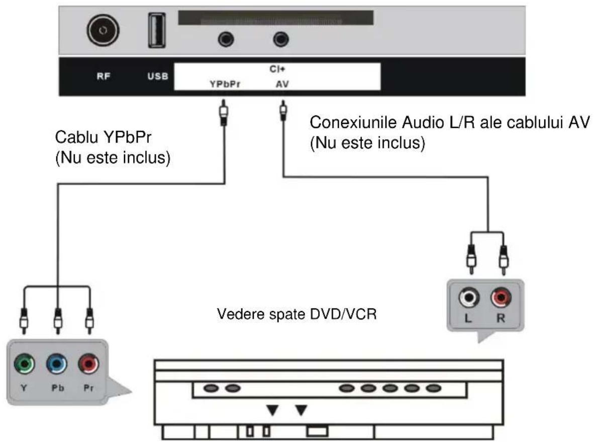 RF USB CI+ YPbPr AV Cablu YPbPr (Nu este inclus) Conexiunile Audio L/R ale cablului AV (Nu este inclus) Y Pb Pr L R Vedere spate DVD/VCR