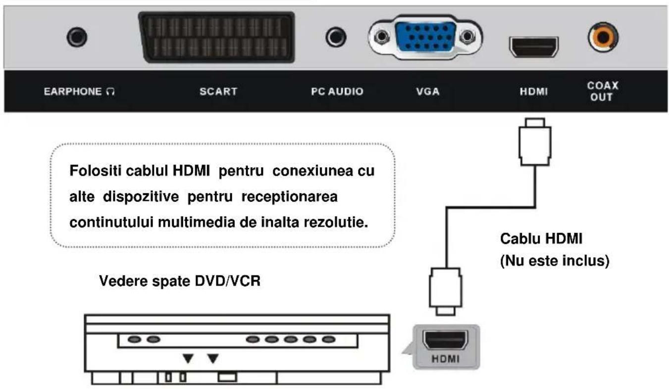 EARPHONE SCART PC AUDIO VGA HDMI COAX OUT Folositi cablul HDMI pentru conexiunea cu alte dispositive pentru receptionarea continutului multimedia de inalta rezolutie. Vedere spate DVD/VCR Cableu HDMI (Nu este inclus) HDMI