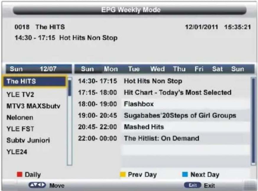 EPG Weekly Mode 0018 The HITS 12/01/2011 15:35:21 14:30 - 17:15 Hot Hits Non Stop Sun 12/07 Sun Mon Tue Wed Thu Fri Sat Sun The HITS 14:30- 17:15 Hot Hits Non Stop YLE TV2 17:15- 18:00 Hit Chart - Today's Most Selected MTV3 MAXSbutv 18:00- 19:00 Flashbox Nelonen 19:00- 20:45 Sugababes'20Steps of Girl Groups YLE FST 20:45- 22:00 Mashed Hits Subtv Juniori 22:00- 00:00 The Hitlist: On Demand YLE24 Daily Prev Day Next Day Move Exit Exit