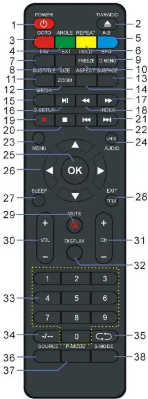 POWER GOTO ANGLE REPEAT A-B FAV TEXT HOLD EFG FREEZE D.MENO SUBTITLE SIZE ASPECT SUBPAGE ZOOM MEDIA D-SETUP INDEX MENU LANG AUDIO OK SLEEP EXIT TITLE MUTE VOL DISPLAY CH 1 2 3 4 5 6 7 8 9 -/- 0 SOURCE P-MODE S-MODE 35 38