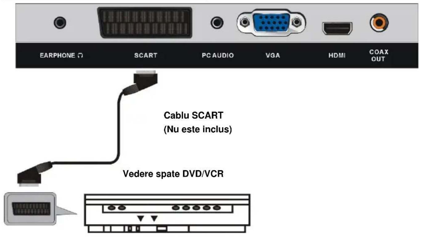 EARPHONE SCART PC AUDIO VGA HDMI COAX OUT Cablu SCART (Nu este inclus) Vedere spate DVD/VCR