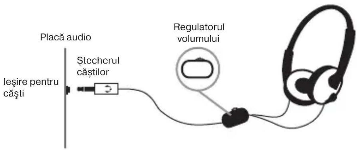 Placă audio Ieşire pentru căşti Ștecherul căștilor Regulatorul volumului