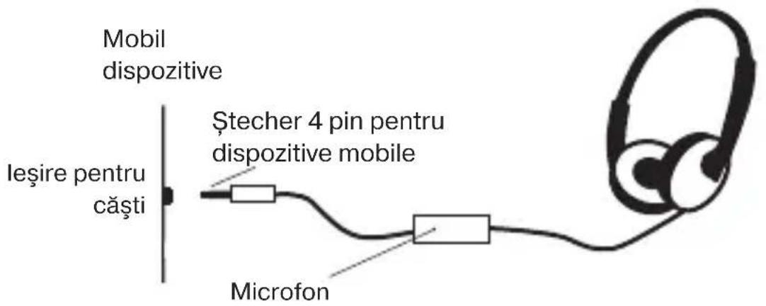 Mobil dispositive Ieşire pentru căşti Ştecher 4 pin pentru dispositive mobile Microfon