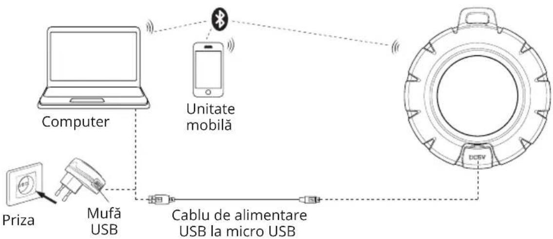 Sven PS-95 - Regimul Bluetooth - 1