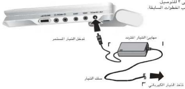 LG DP8821BPM - تعريف مفاتيع التدكم (ي rtبع) - 4