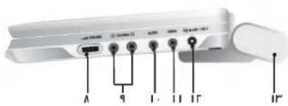 LG DP8821BPM - تعريف مفاتيع التدكم - 3