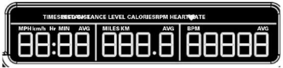 TIMESBEST DIMSTANCE LEVEL CALORIES RPM HEARTIMATE MPH km/h Hr MIN AVG MILES KM AVG BPM AVG 00:00 000.0 00000