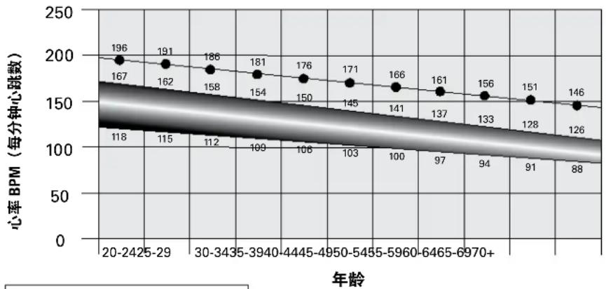 Nautilus R686 - 心率计算 - 1