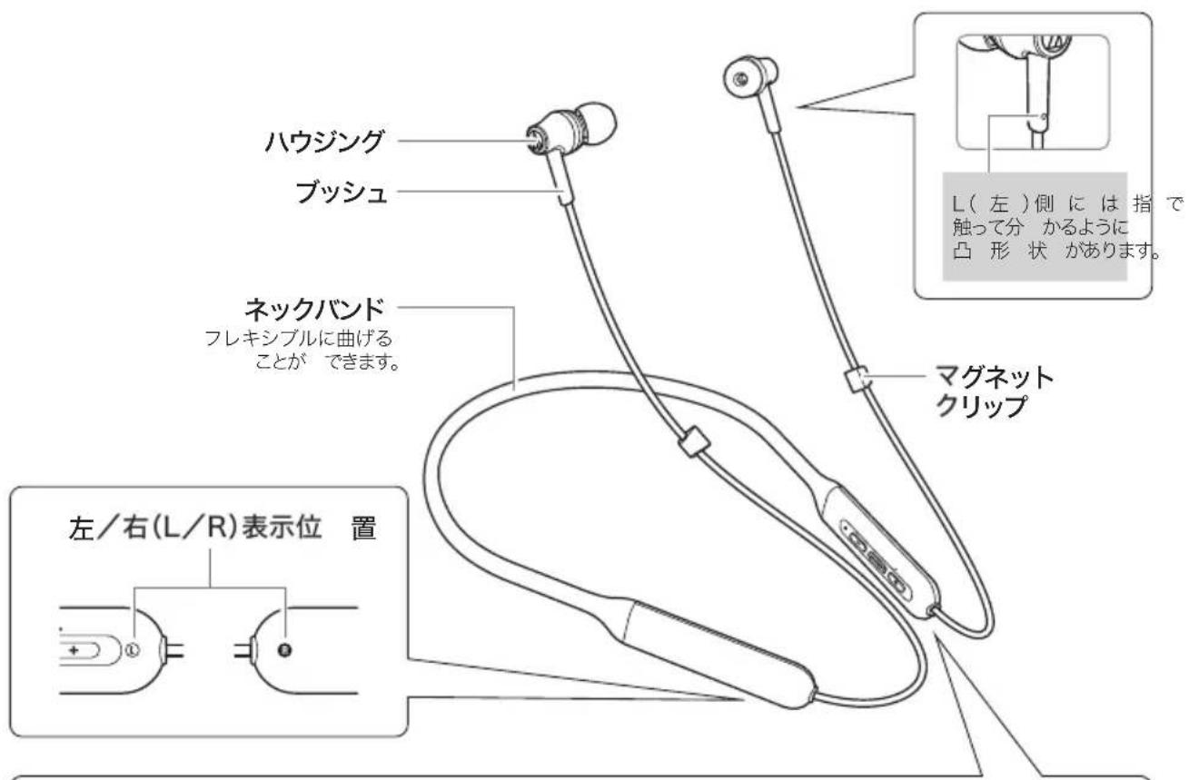ハウジング ブッシュ ネックバンド フレキシブルに曲げる ことができます。 L(左)側には指で 触って分 かるように 凸 形 状 があります。 マグネット クリップ 左/右(L/R)表示位 置