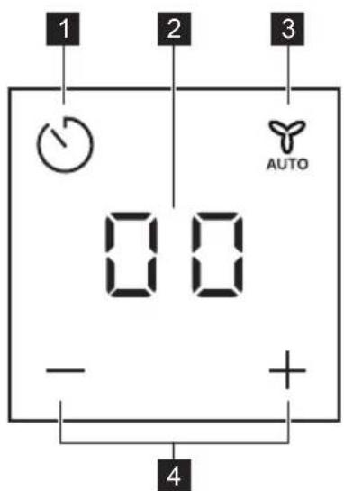 AEG KGG953753K - Structura panouului de comandă - 1