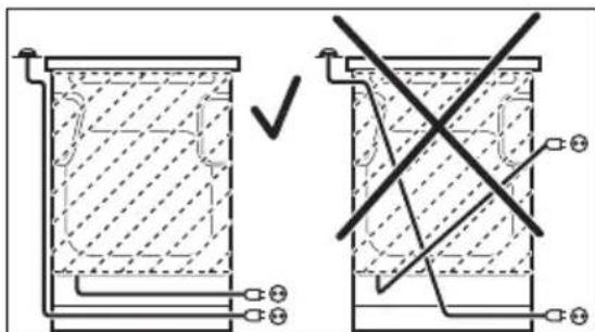 ELECTROLUX LKG604003X - Instalația electrică - 1