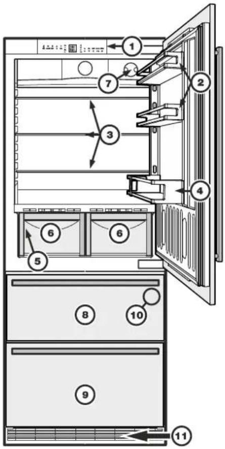 LIEBHERR SBS 95E3 - Descrierea aparatului - 1