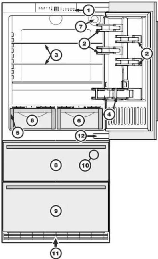 LIEBHERR SBS 96E3 - Descrierea aparatului - 1