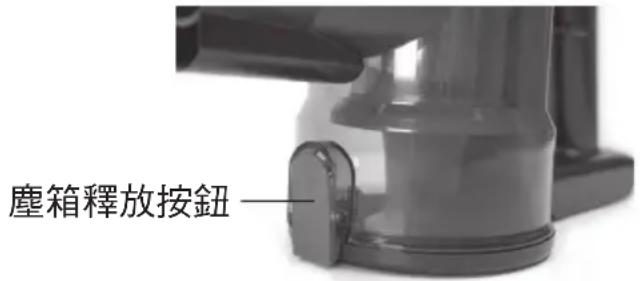 塵箱釋放按鈕——