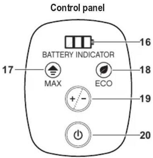 Control panel BATTERY INDICATOR 16 17 MAX ECO 18 19 20