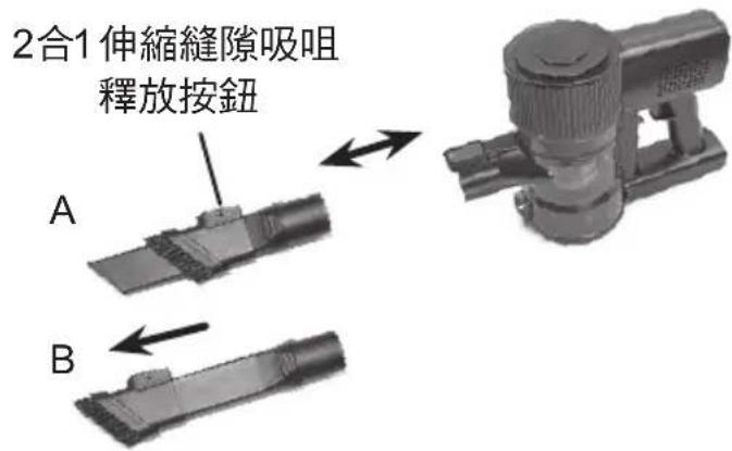 2合1伸縮縫隙吸咀 釋放按鈕 A B