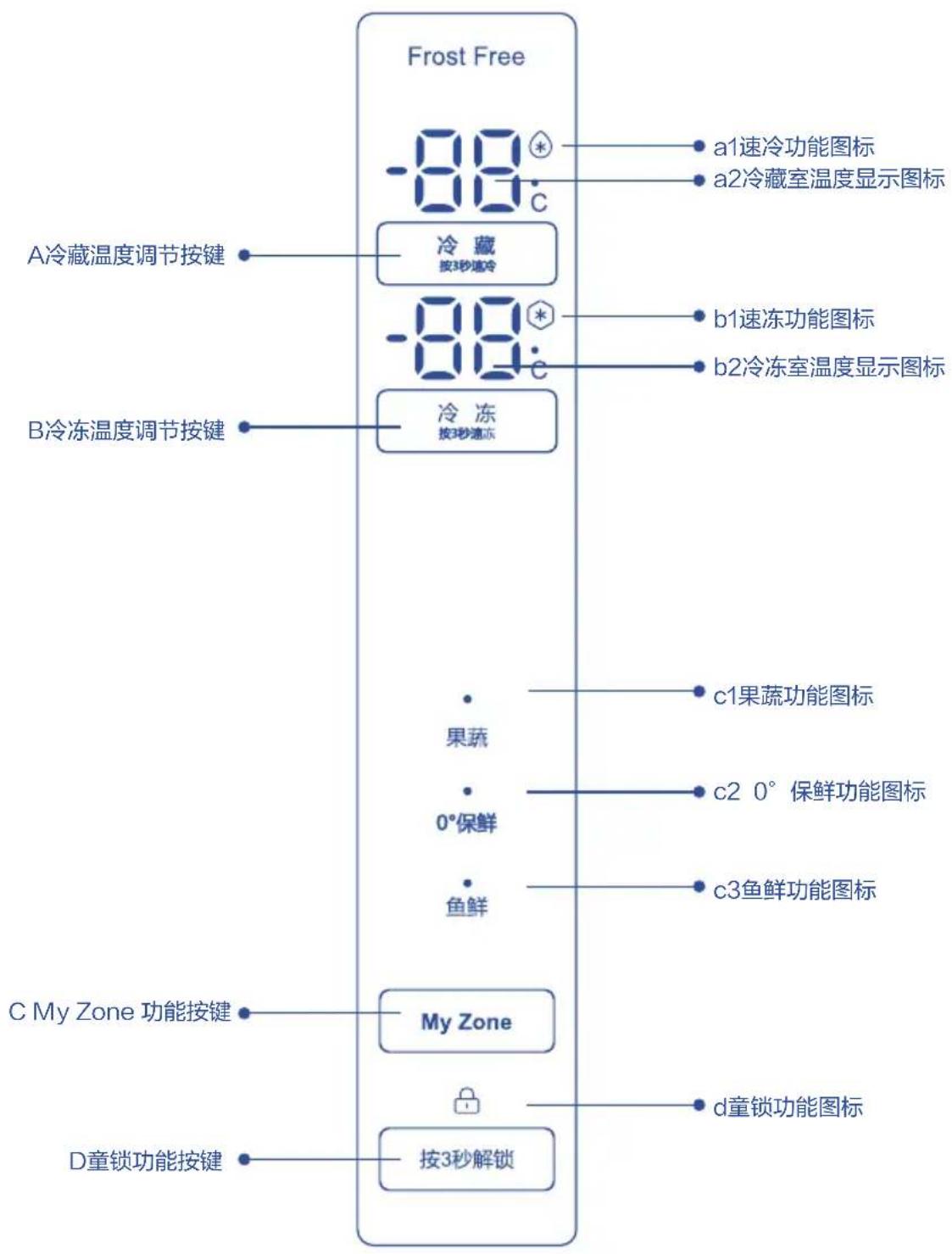 Frost Free -88°C a1速冷功能图标 a2冷藏室温度显示图标 A冷藏温度调节按键 冷藏 按3秒速冷 -88°C b1速冻功能图标 b2冷冻室温度显示图标 B冷冻温度调节按键 冷冻 按3秒速冻 •果蔬 •0°保鲜 •鱼鲜 c1果蔬功能图标 c2 0° 保鲜功能图标 c3鱼鲜功能图标 C My Zone 功能按键 My Zone •d童锁功能图标 D童锁功能按键 按3秒解锁