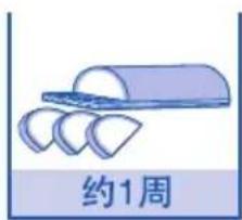 约1周