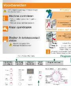 Voorbereiden Machine control system Aran opendraden Steiner in betriegecontact Stellen Programm