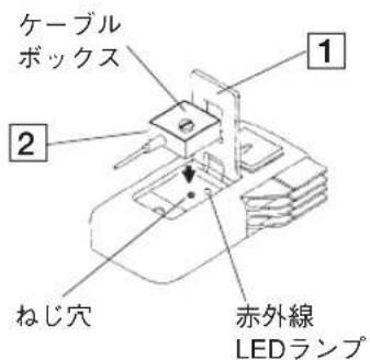 ケーブル ボックス 1 2 ねじ穴 赤外線 LEDランプ