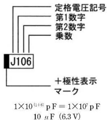 定格電圧記号 第1数字 第2数字 乗数 J106 +極性表示 マーク 1×10^(1+6) pF = 1×10^7 pF 10 μF (6.3 V)
