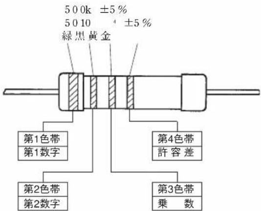 500k ±5% 5010 ±5% 綠黑黃金 第1色帶 第1数字 第4色帶 許容差 第2色帶 第2数字 第3色帶 乘 数